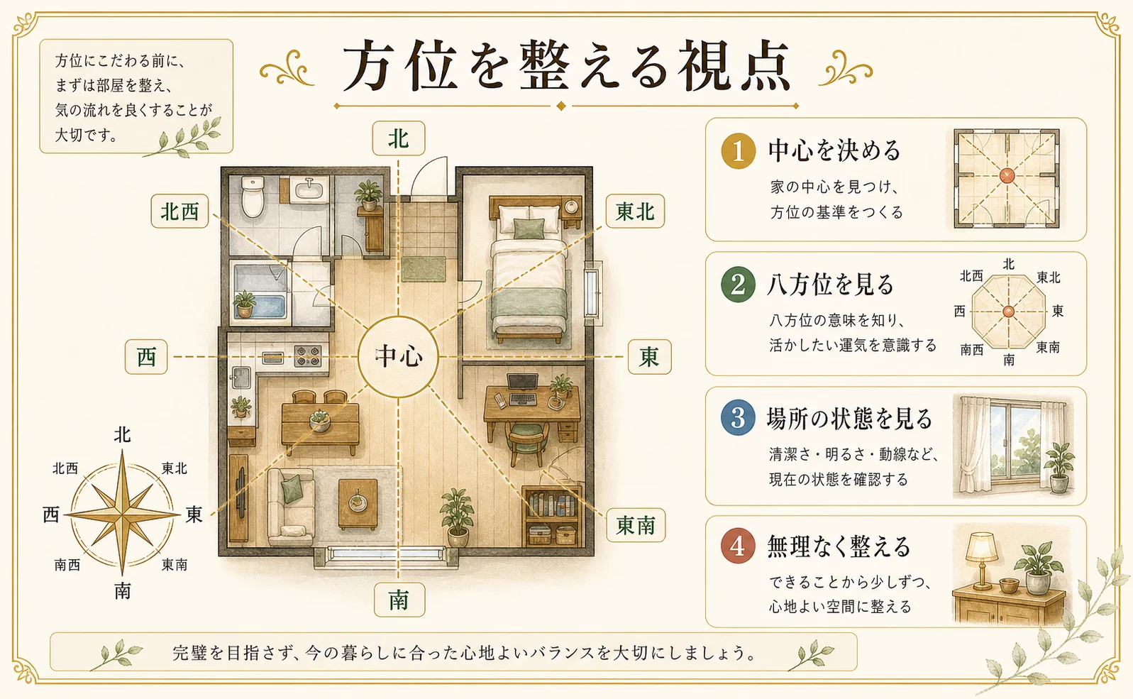 家の中心から八方位と玄関、水回り、寝室、仕事場を見る手書き風の解説イラスト