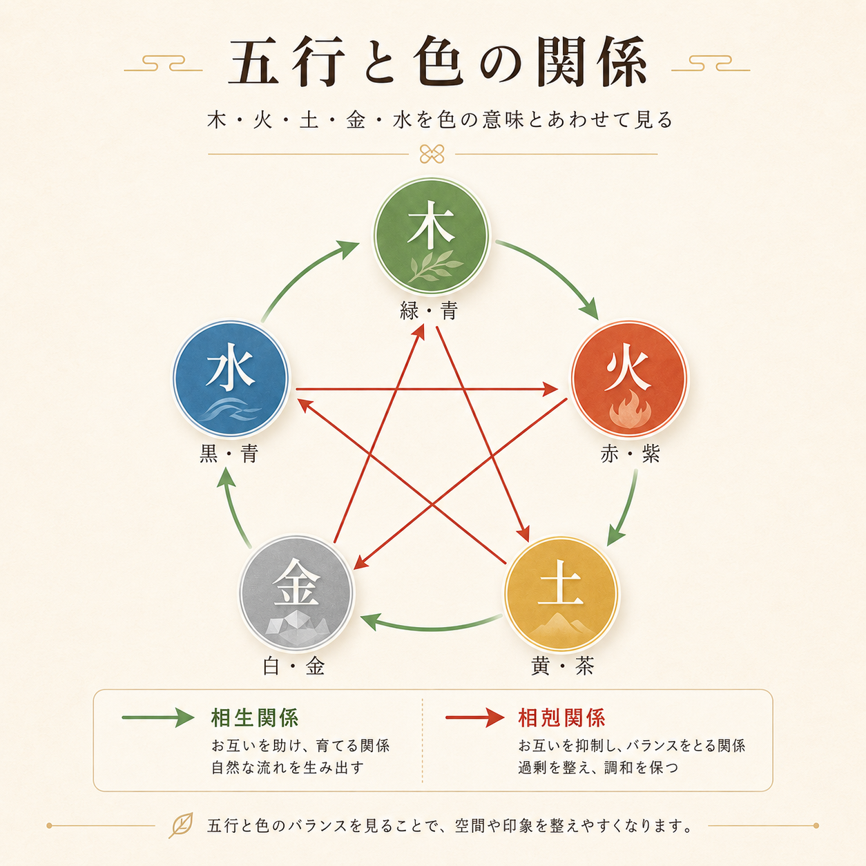 五行と色の関係
