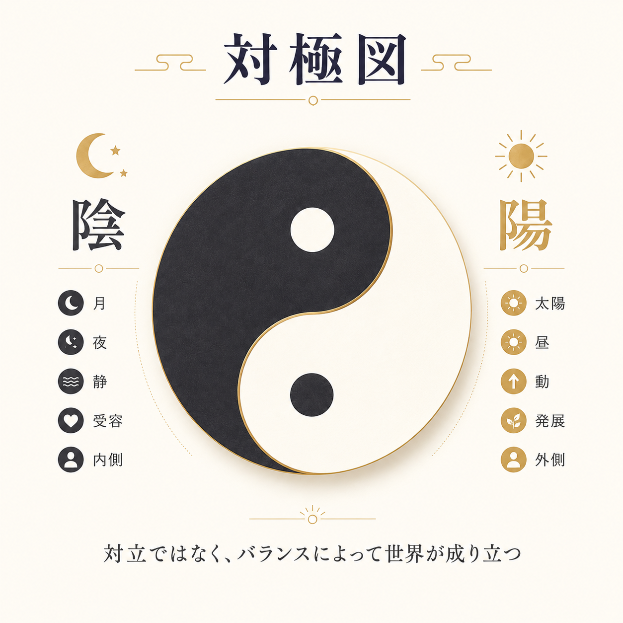 風水 対極図